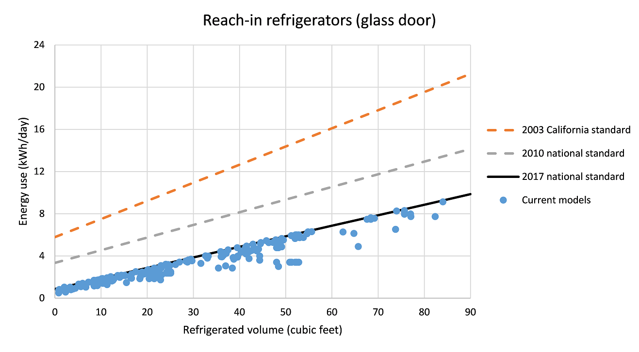 CRE energy use graph