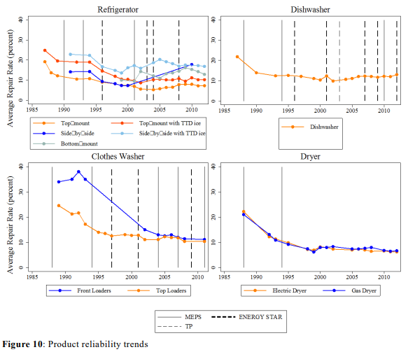 A graph of different types of washing
Description automatically generated, Picture